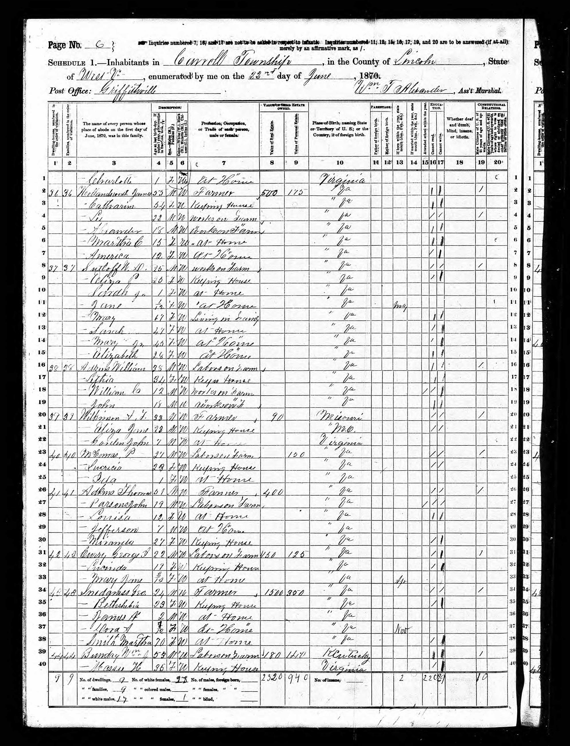 Documents 1870WV Census, Griffithsville, Carroll Township, Lincoln Co